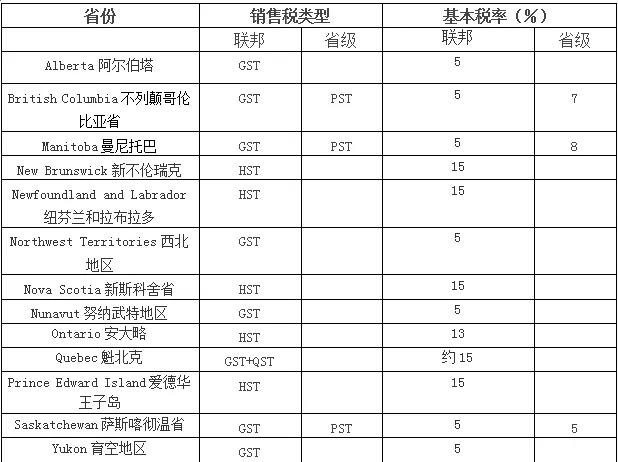 香港注冊公司代理機構(gòu)哪家好（香港公司注冊代辦）